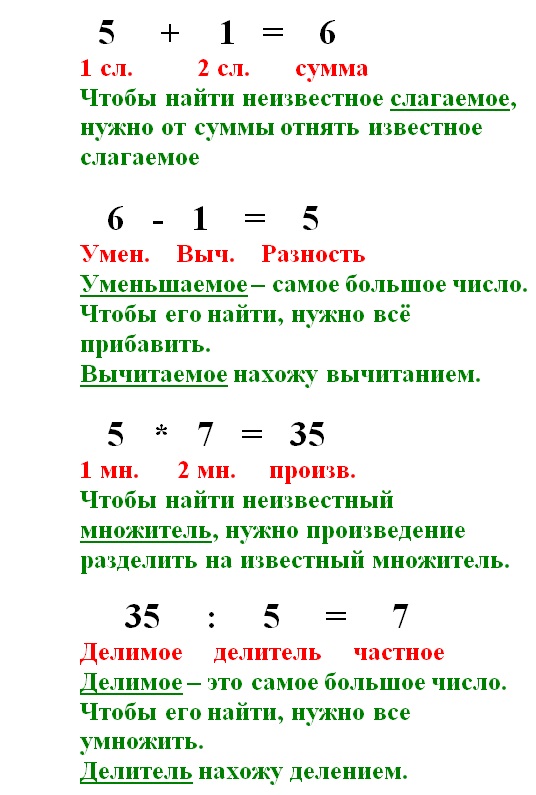 Слогал или слагал как правильно